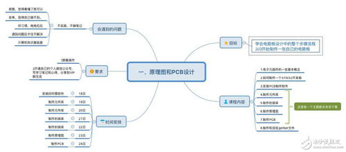 幻影刀俠 汽車電子領(lǐng)域的專業(yè)電子技術(shù)論壇